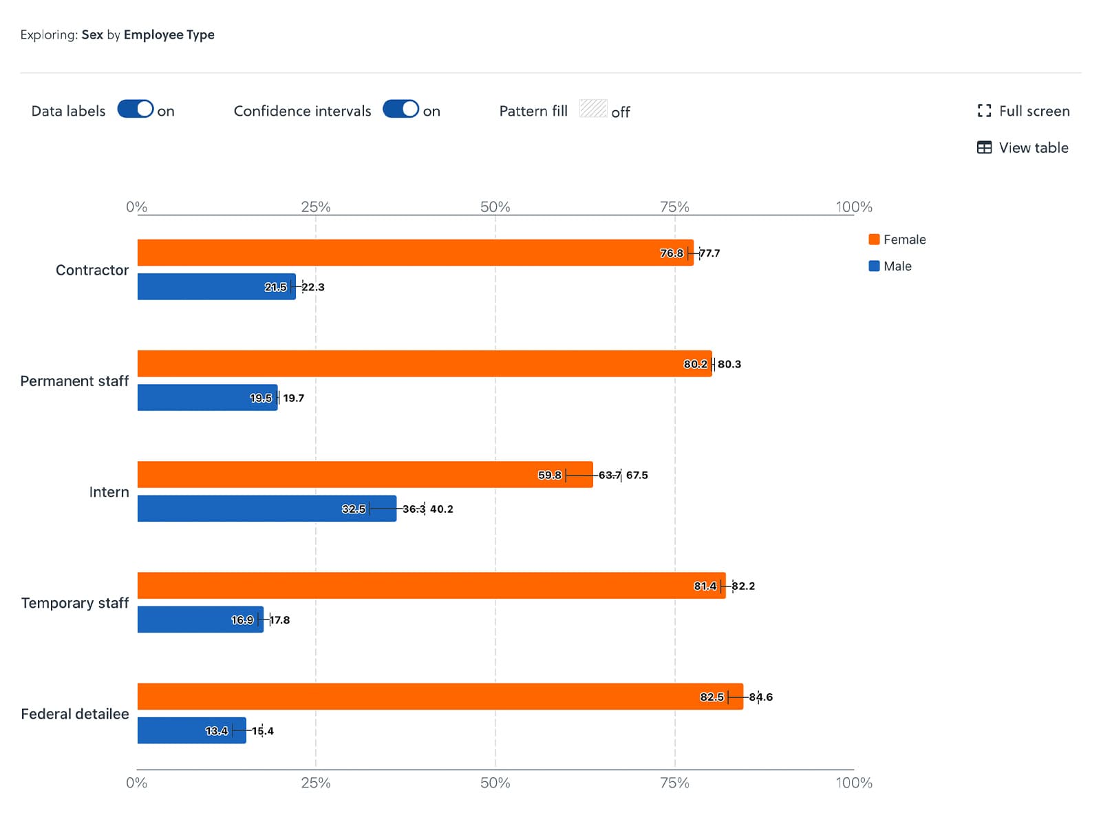 Available Longitudinal Data