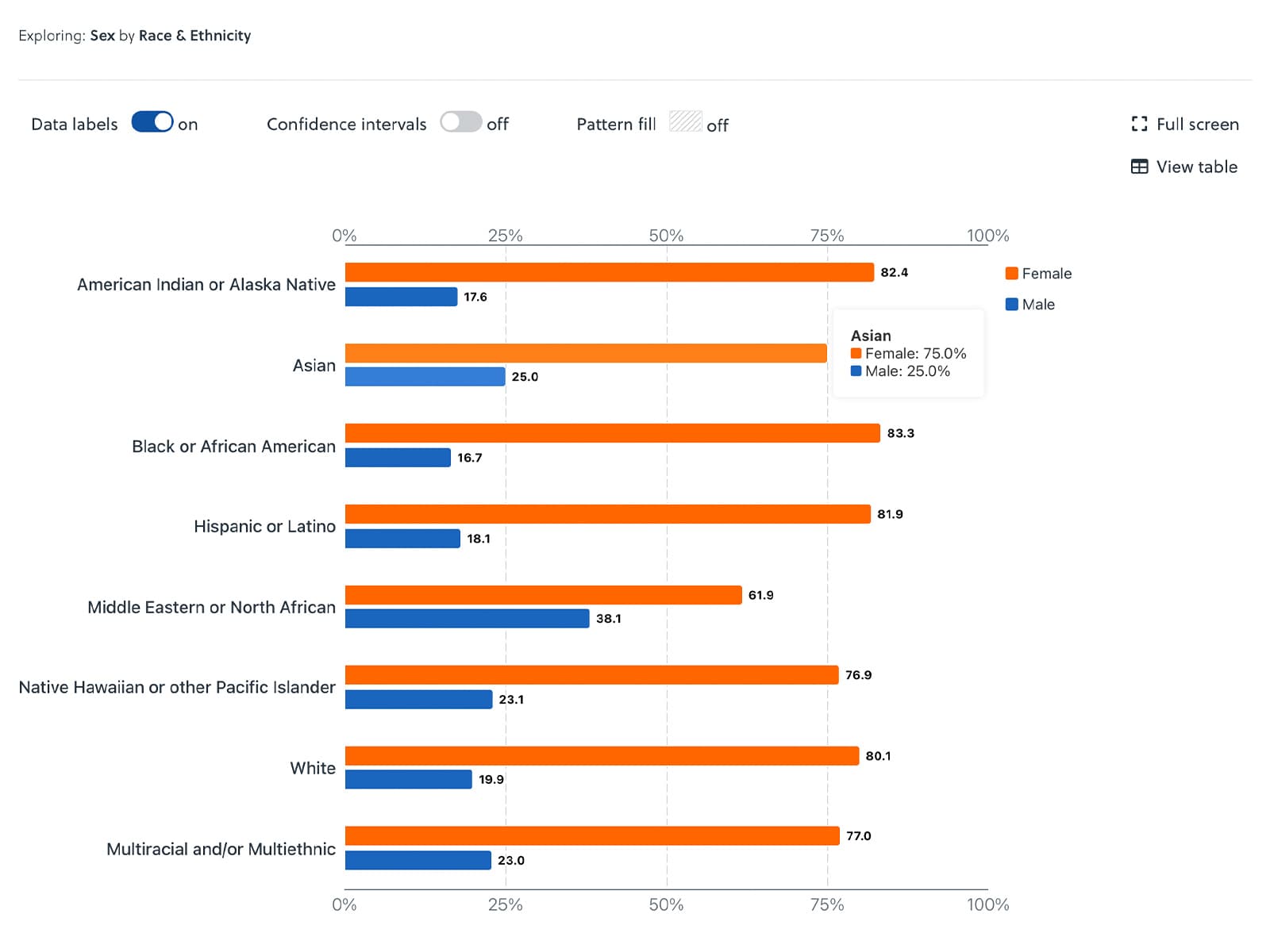 Available Longitudinal Data